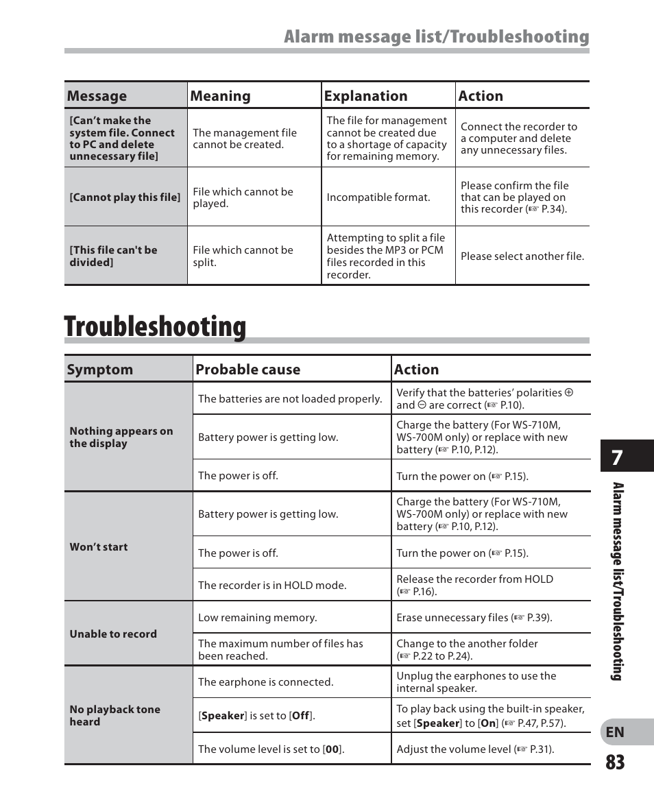 Troubleshooting, Alarm message list/troubleshooting, Alarm message list/t roubleshooting | Message meaning explanation action, Symptom probable cause action | Olympus WS 700M User Manual | Page 83 / 92