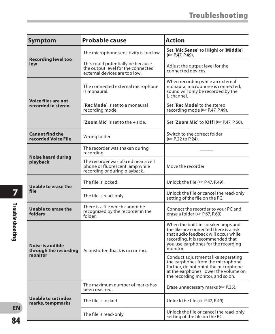 Troubleshooting, Troubleshooting symptom probable cause action | Olympus WS 700M User Manual | Page 84 / 92