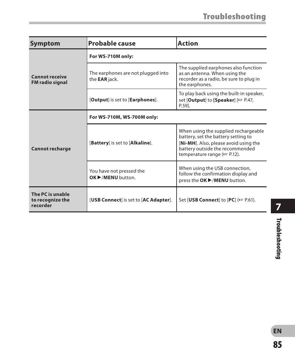 Troubleshooting | Olympus WS 700M User Manual | Page 85 / 92