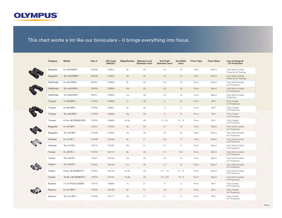 Olympus Tracker 8-16 x 25 ZOOM PC I User Manual | 2 pages