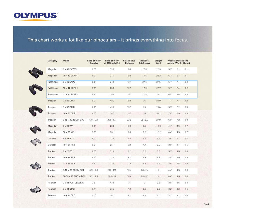 Olympus Tracker 8-16 x 25 ZOOM PC I User Manual | Page 2 / 2