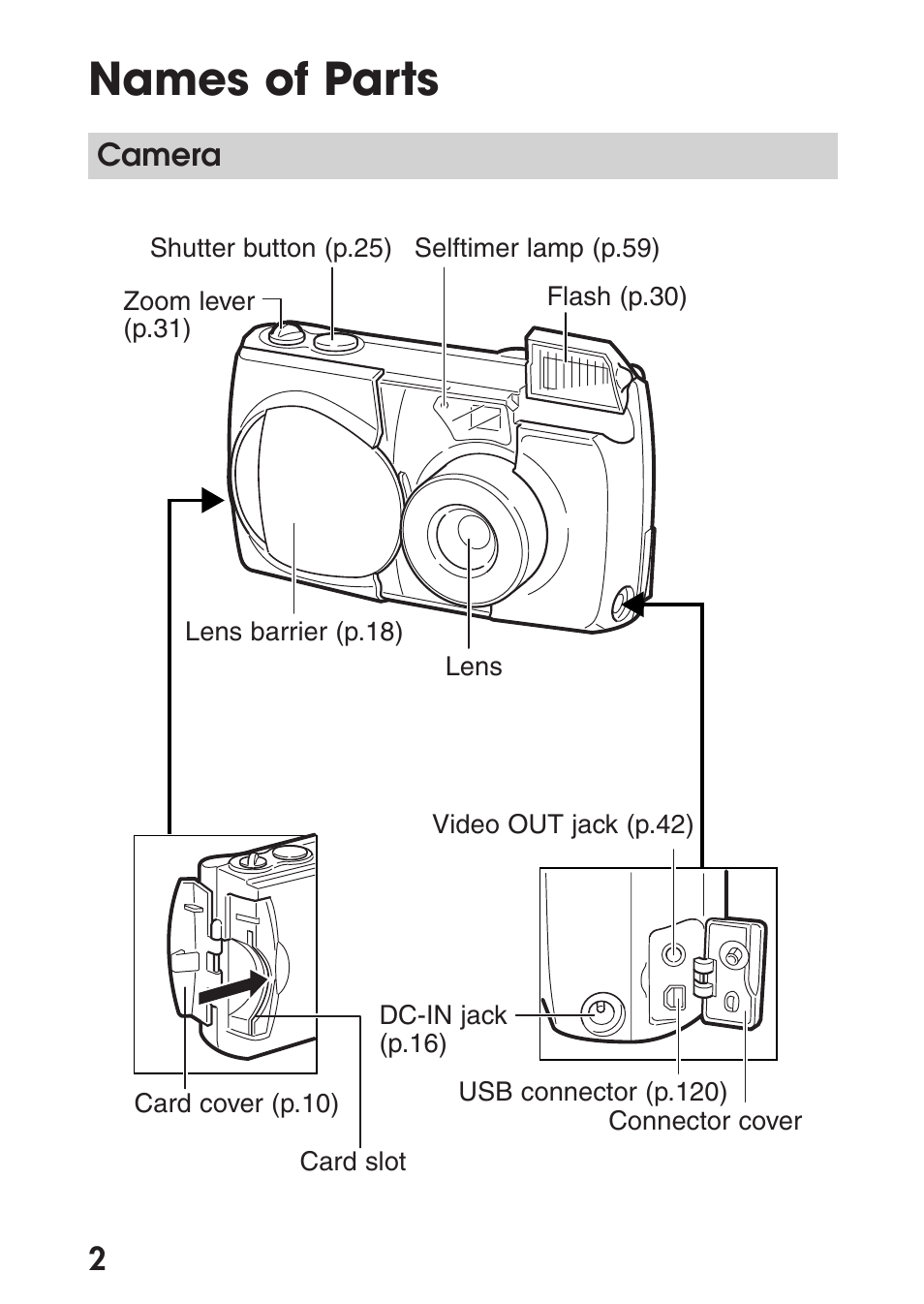 Names of parts | Olympus C-200 Zoom  EN User Manual | Page 12 / 162