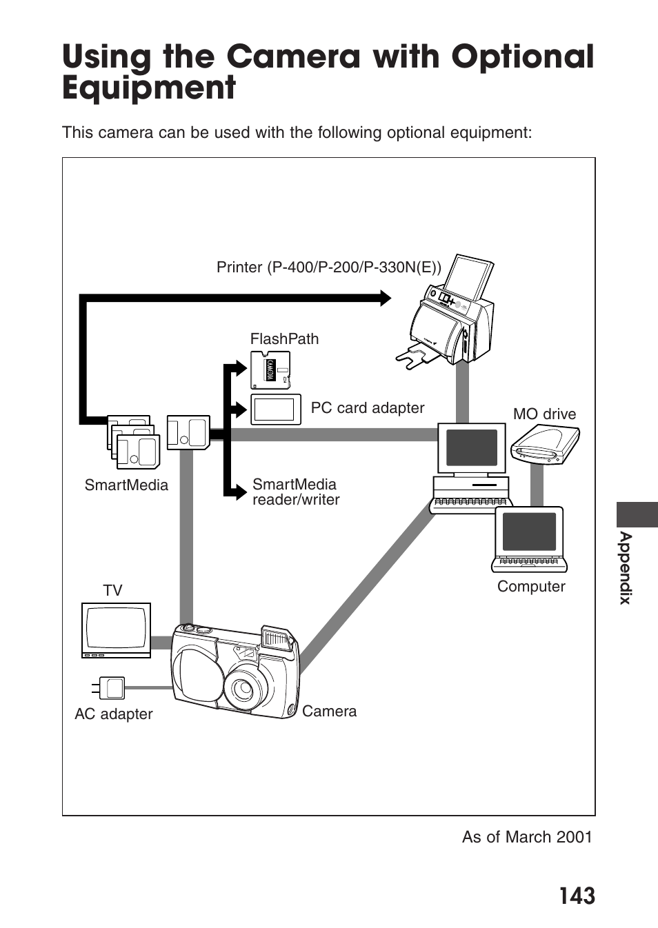 Using the camera with optional equipment | Olympus C-200 Zoom  EN User Manual | Page 153 / 162