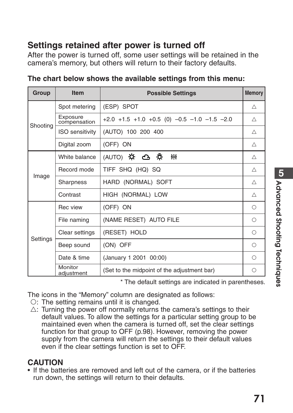 Settings retained after power is turned off, Caution | Olympus C-200 Zoom  EN User Manual | Page 81 / 162