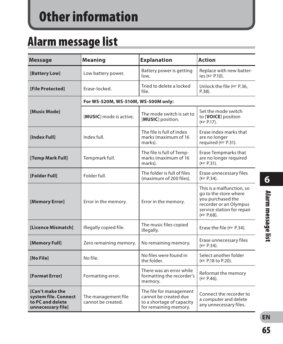 Other information, Alarm message list | Olympus WS-520M User Manual | Page 65 / 72