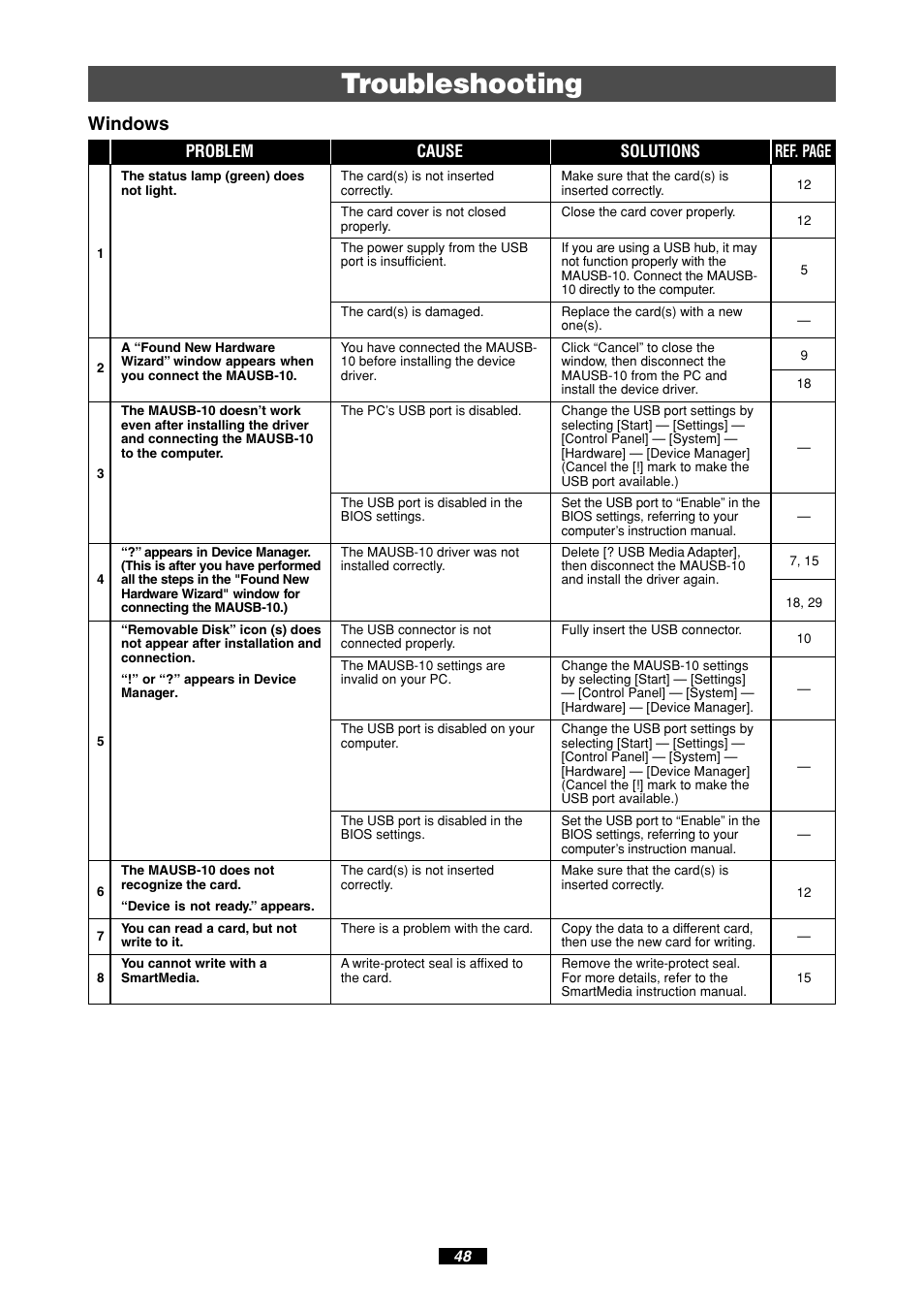 Troubleshooting, Windows | Olympus MAUSB-10 User Manual | Page 48 / 52