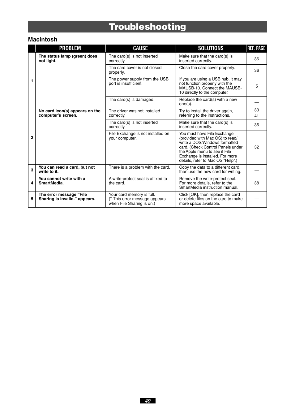 Troubleshooting, Macintosh | Olympus MAUSB-10 User Manual | Page 49 / 52