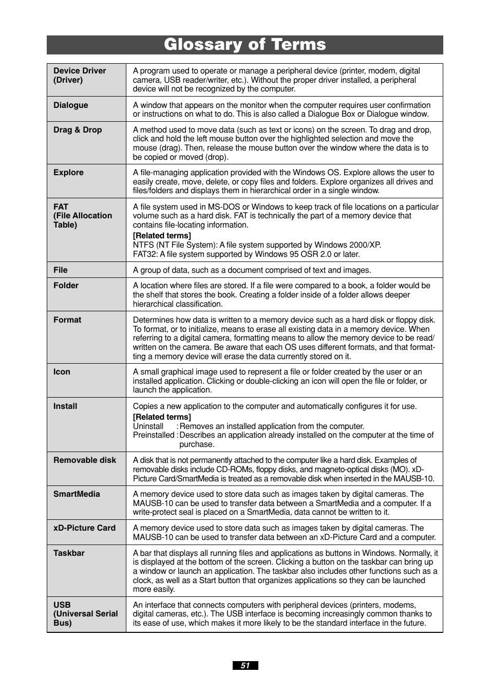 Glossary of terms | Olympus MAUSB-10 User Manual | Page 51 / 52