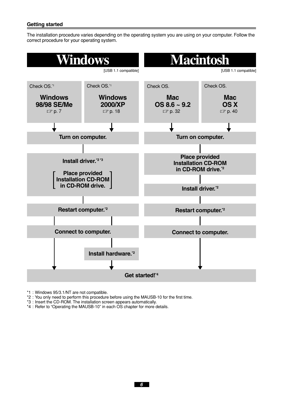 Windows macintosh | Olympus MAUSB-10 User Manual | Page 6 / 52