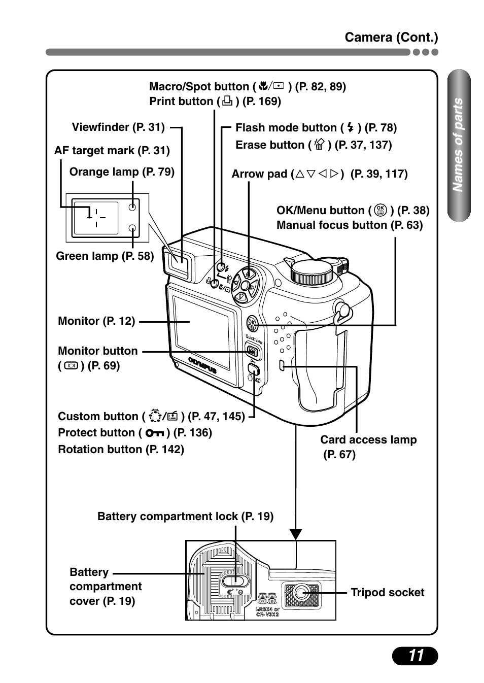 Camera (cont.), Names of par ts | Olympus C-4000 Zoom User Manual | Page 12 / 245