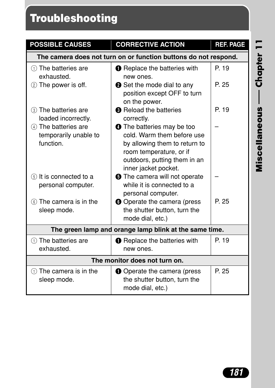 Chapter 11 miscellaneous, Troubleshooting, Chapter 11 | Miscellaneous, P. 181 | Olympus C-4000 Zoom User Manual | Page 182 / 245