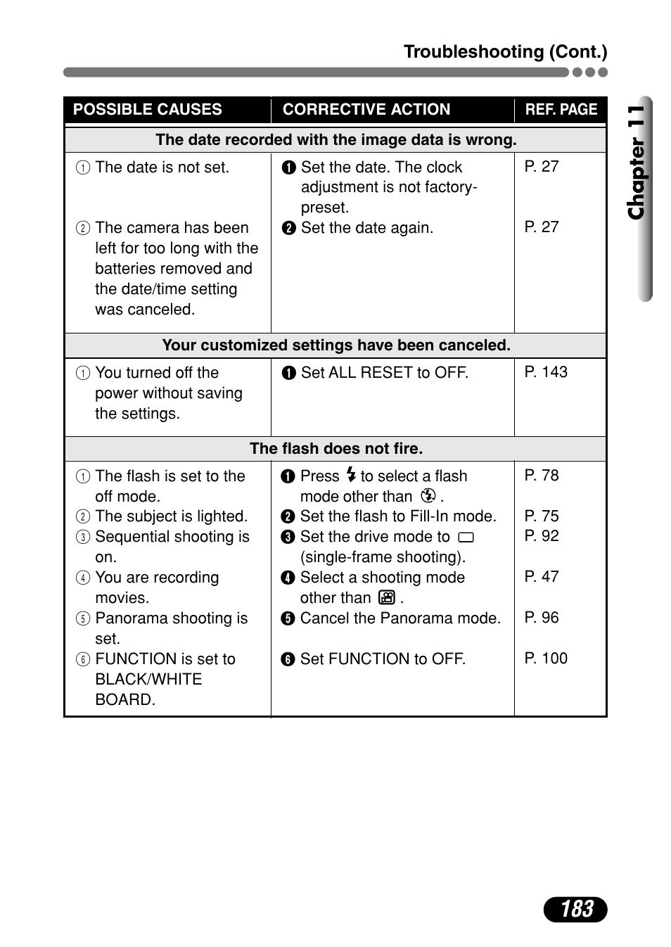 Chapter 11 | Olympus C-4000 Zoom User Manual | Page 184 / 245