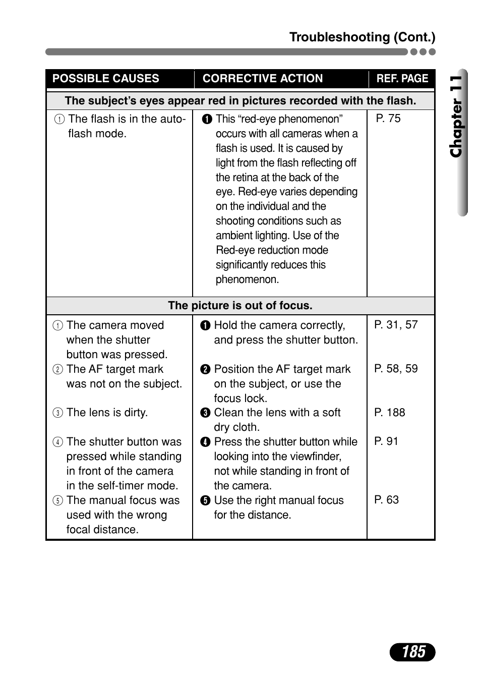 Chapter 11 | Olympus C-4000 Zoom User Manual | Page 186 / 245