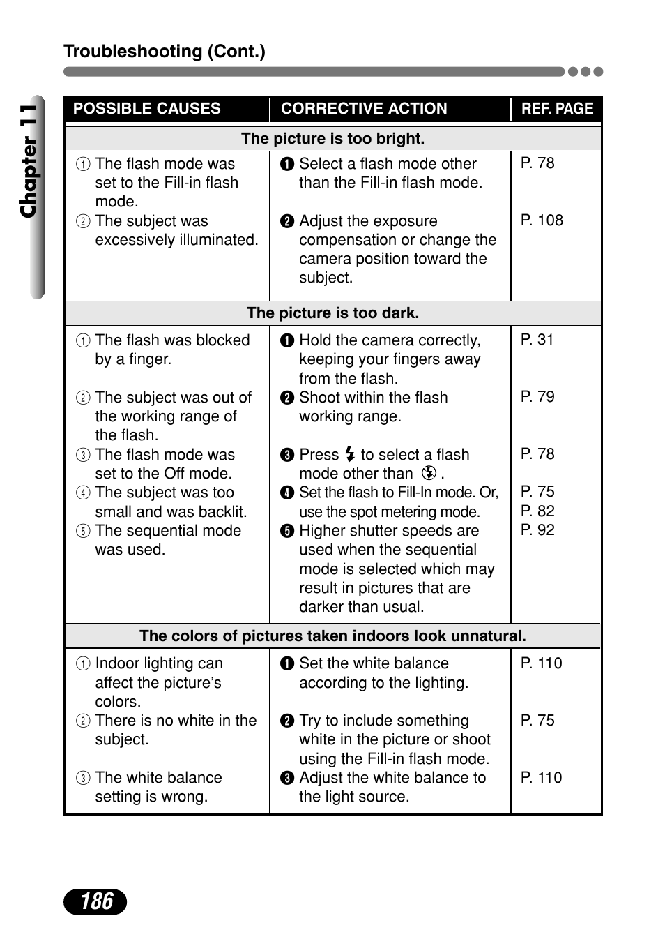 Chapter 11 | Olympus C-4000 Zoom User Manual | Page 187 / 245
