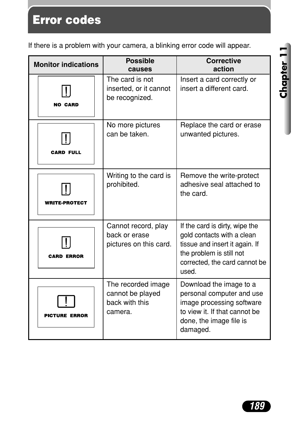 Error codes, Chapter 11 | Olympus C-4000 Zoom User Manual | Page 190 / 245