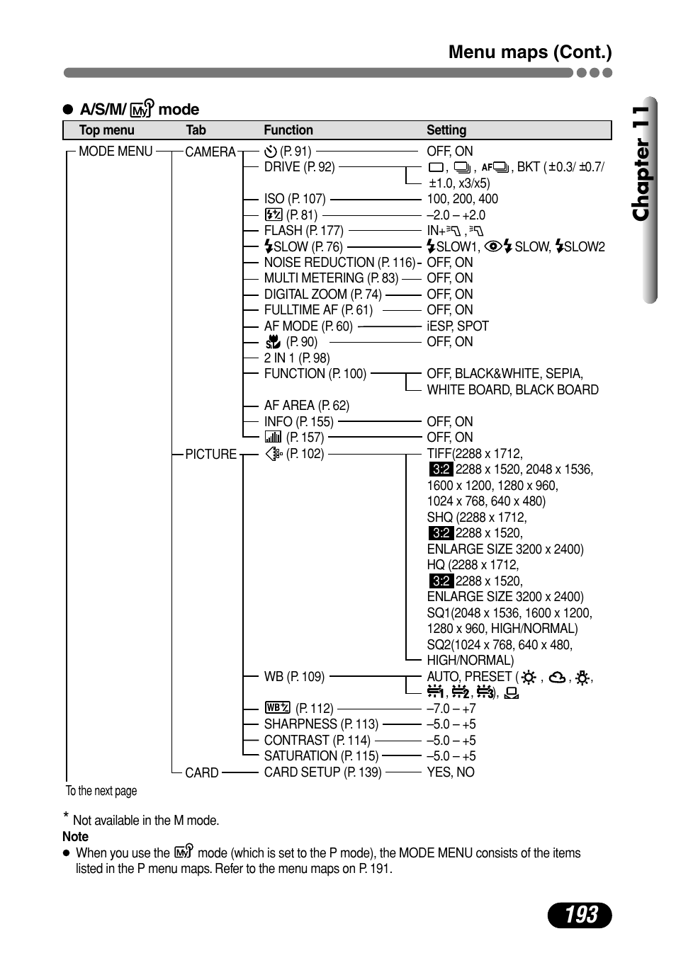 Chapter 11, Menu maps (cont.) | Olympus C-4000 Zoom User Manual | Page 194 / 245