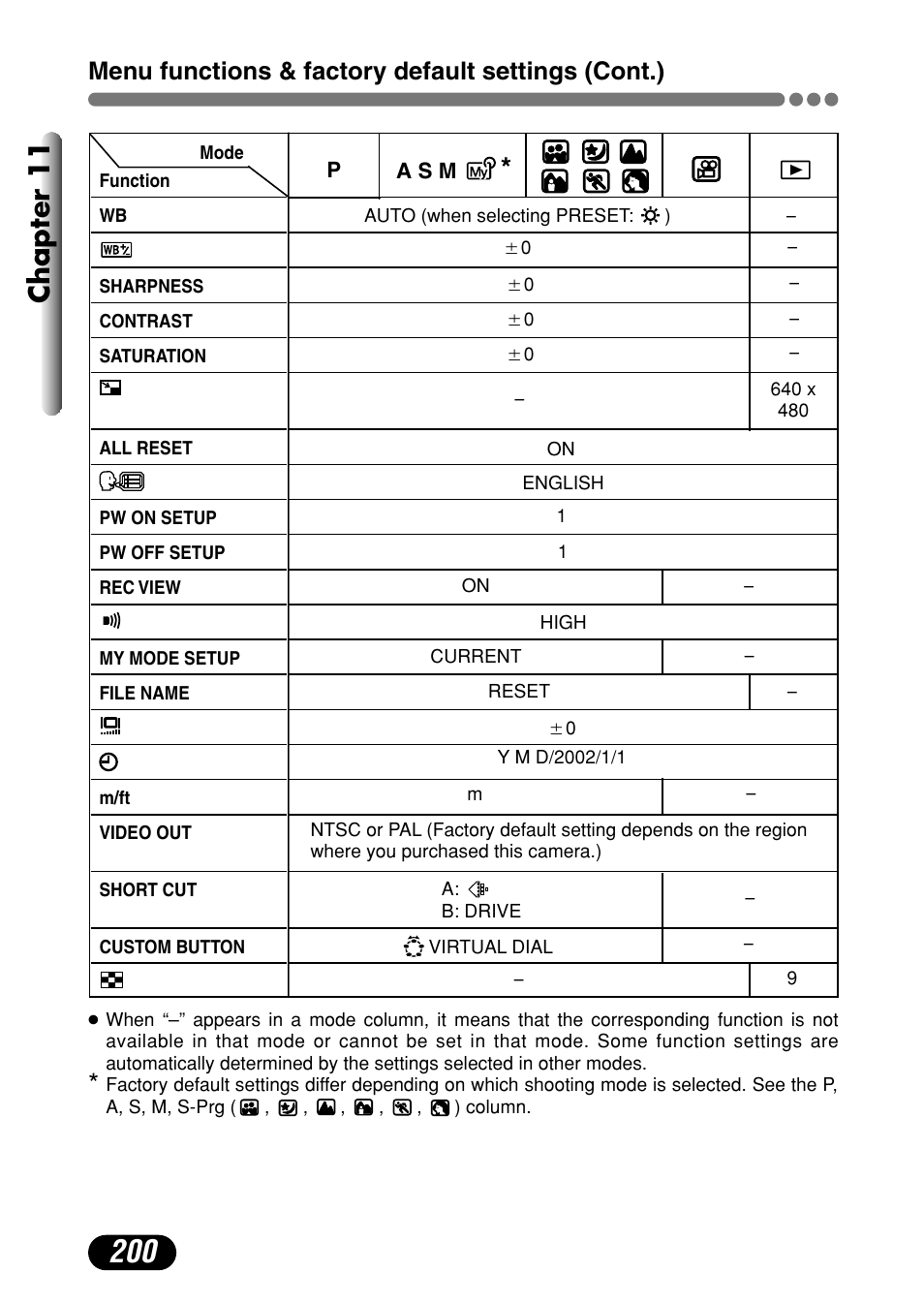Chapter 11, Menu functions & factory default settings (cont.) | Olympus C-4000 Zoom User Manual | Page 201 / 245