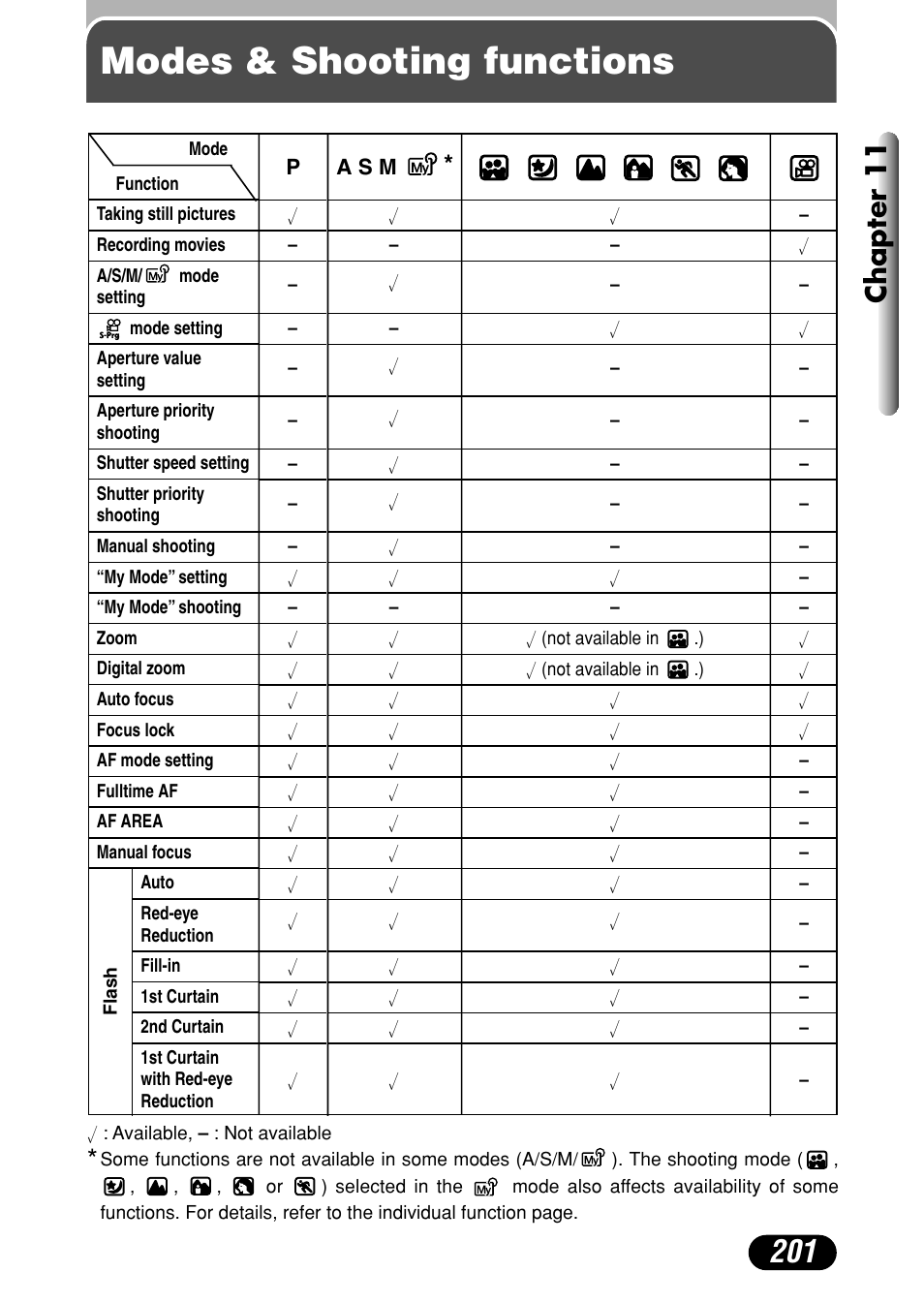 Modes & shooting functions, Chapter 11 | Olympus C-4000 Zoom User Manual | Page 202 / 245