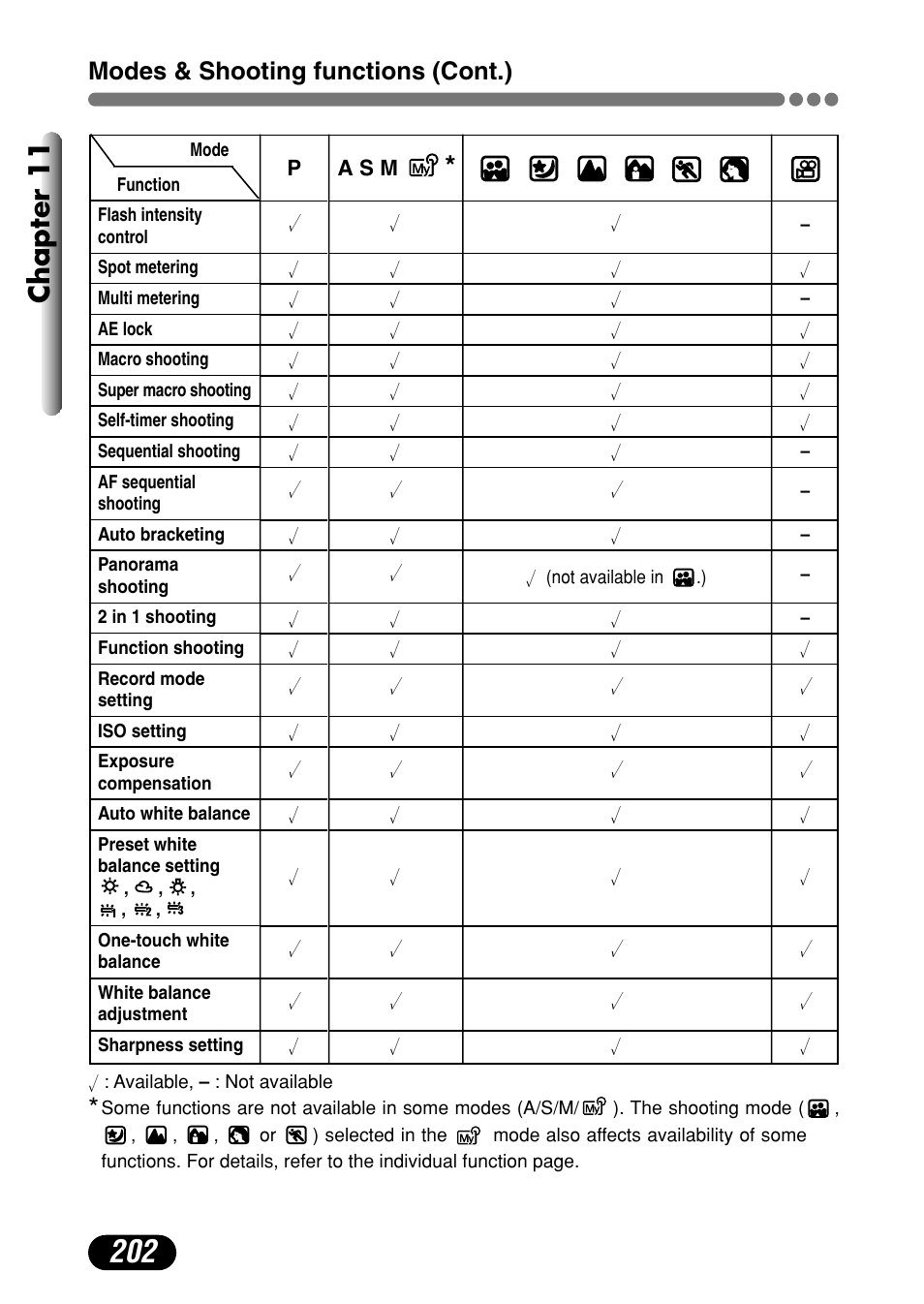 Chapter 11, Modes & shooting functions (cont.) | Olympus C-4000 Zoom User Manual | Page 203 / 245