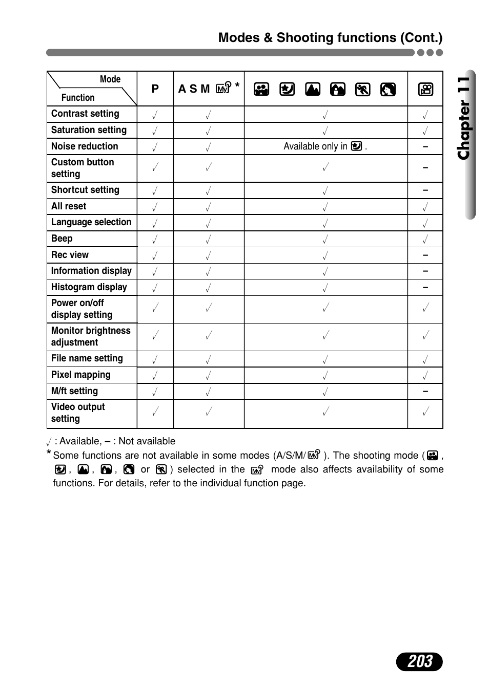 Chapter 11, Modes & shooting functions (cont.) | Olympus C-4000 Zoom User Manual | Page 204 / 245