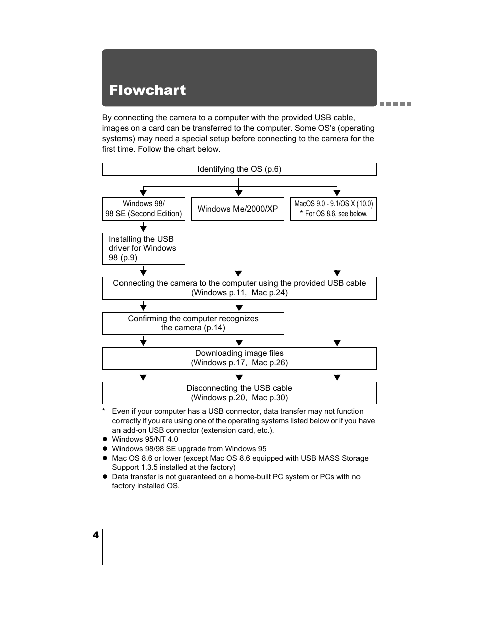Flowchart | Olympus C-4000 Zoom User Manual | Page 217 / 245