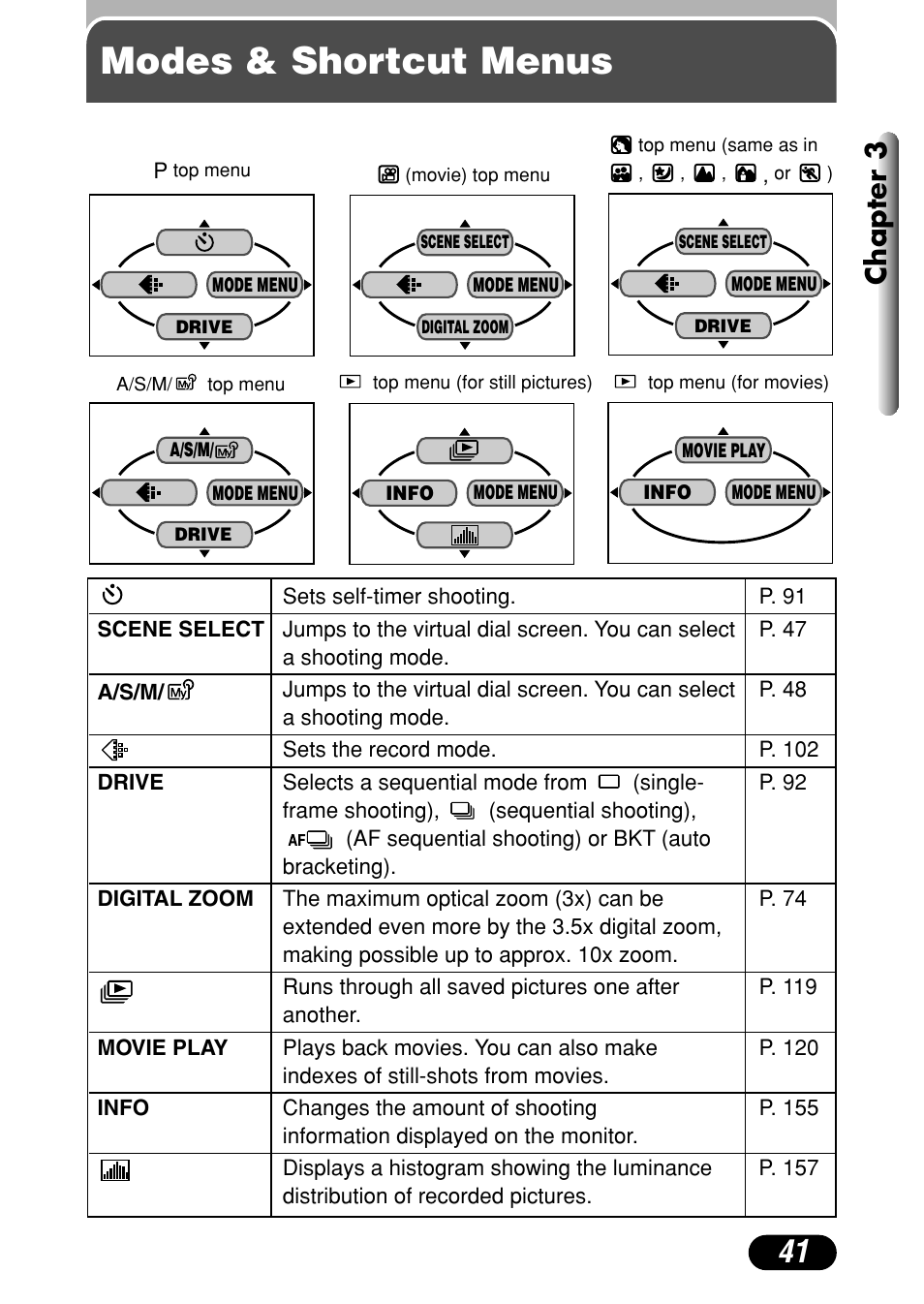 Modes & shortcut menus, Modes & short cut menus, Chapter 3 | Olympus C-4000 Zoom User Manual | Page 42 / 245