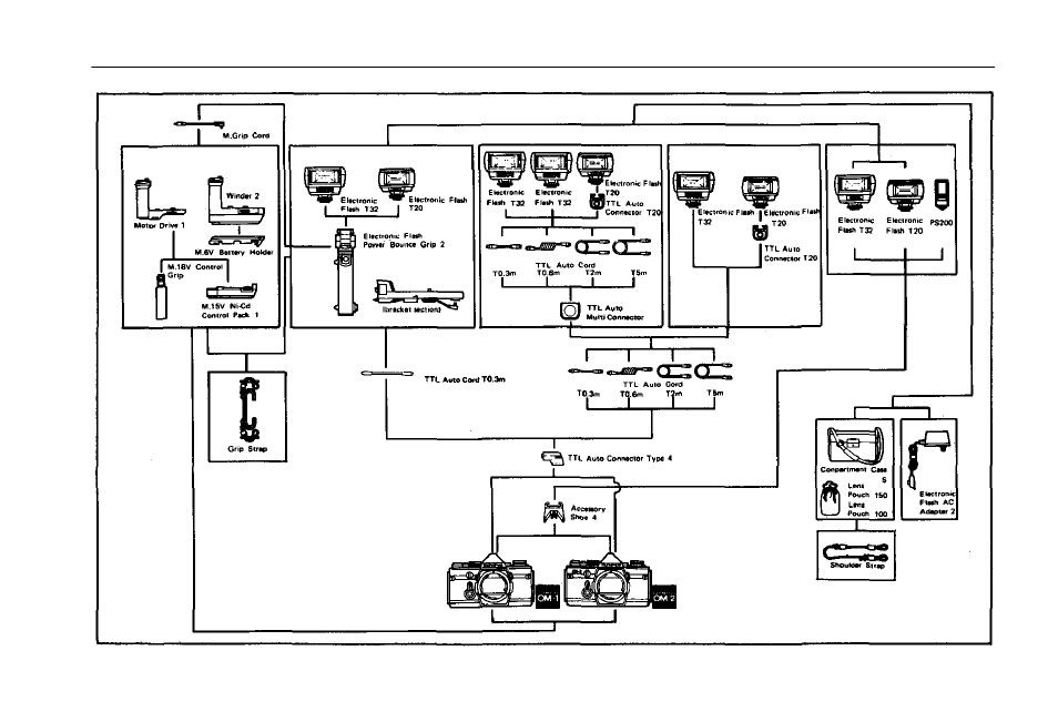 Flash photography system chart | Olympus OM-2 User Manual | Page 64 / 101