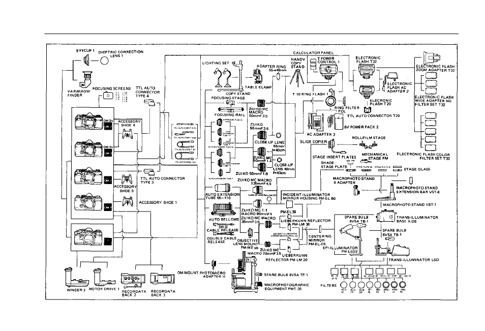 Chart of macrophotography group | Olympus OM-2 User Manual | Page 78 / 101