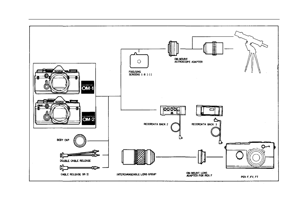 Chart of phototechnical group | Olympus OM-2 User Manual | Page 88 / 101