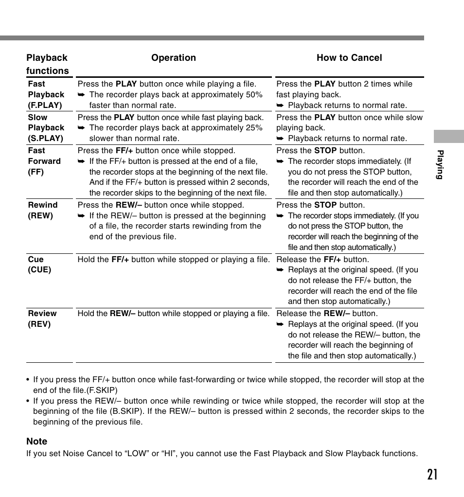 Olympus DS-660 User Manual | Page 21 / 56