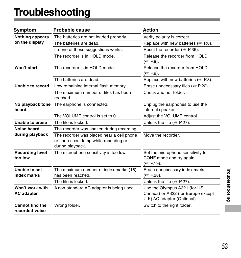 Troubleshooting | Olympus DS-660 User Manual | Page 53 / 56