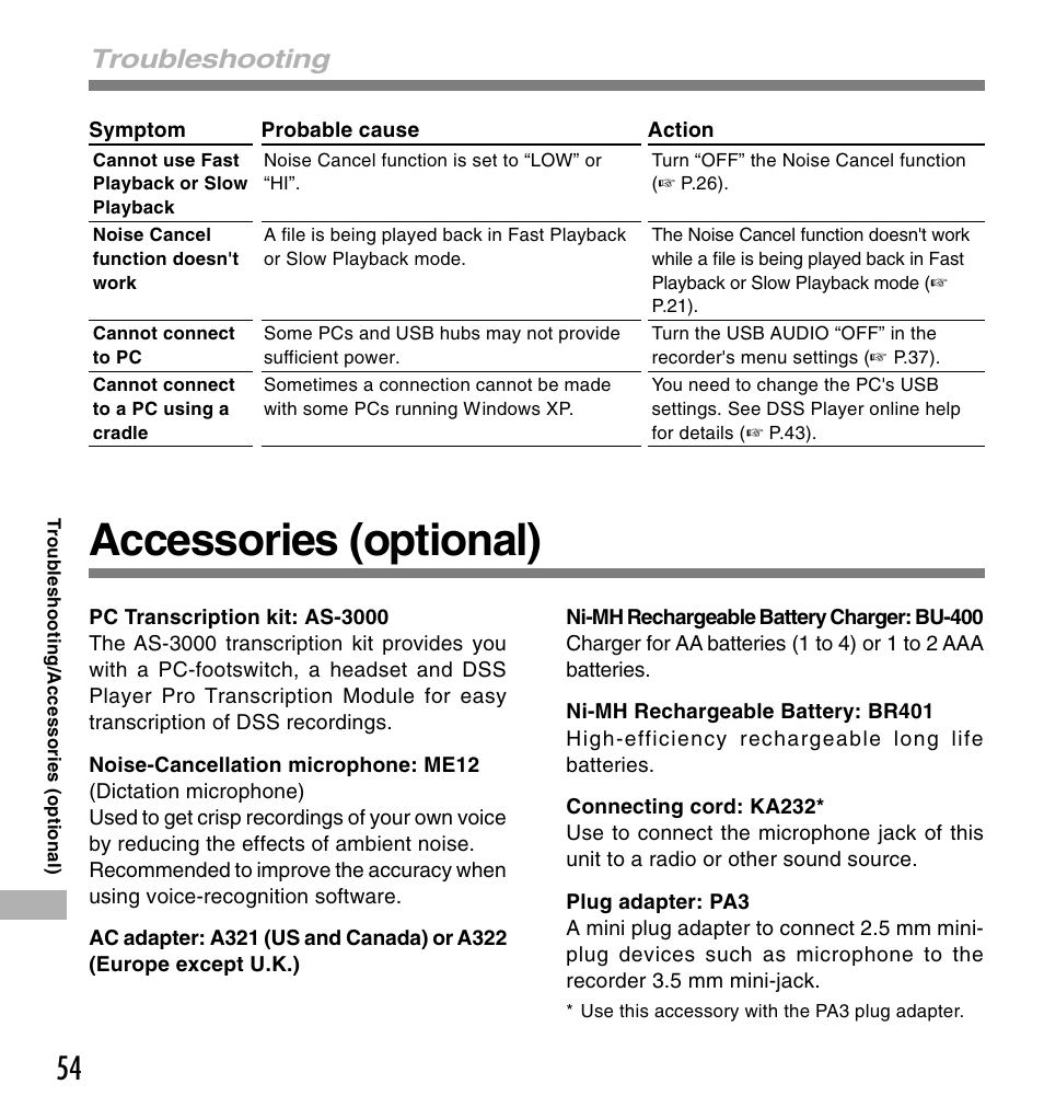 Accessories (optional), Troubleshooting | Olympus DS-660 User Manual | Page 54 / 56
