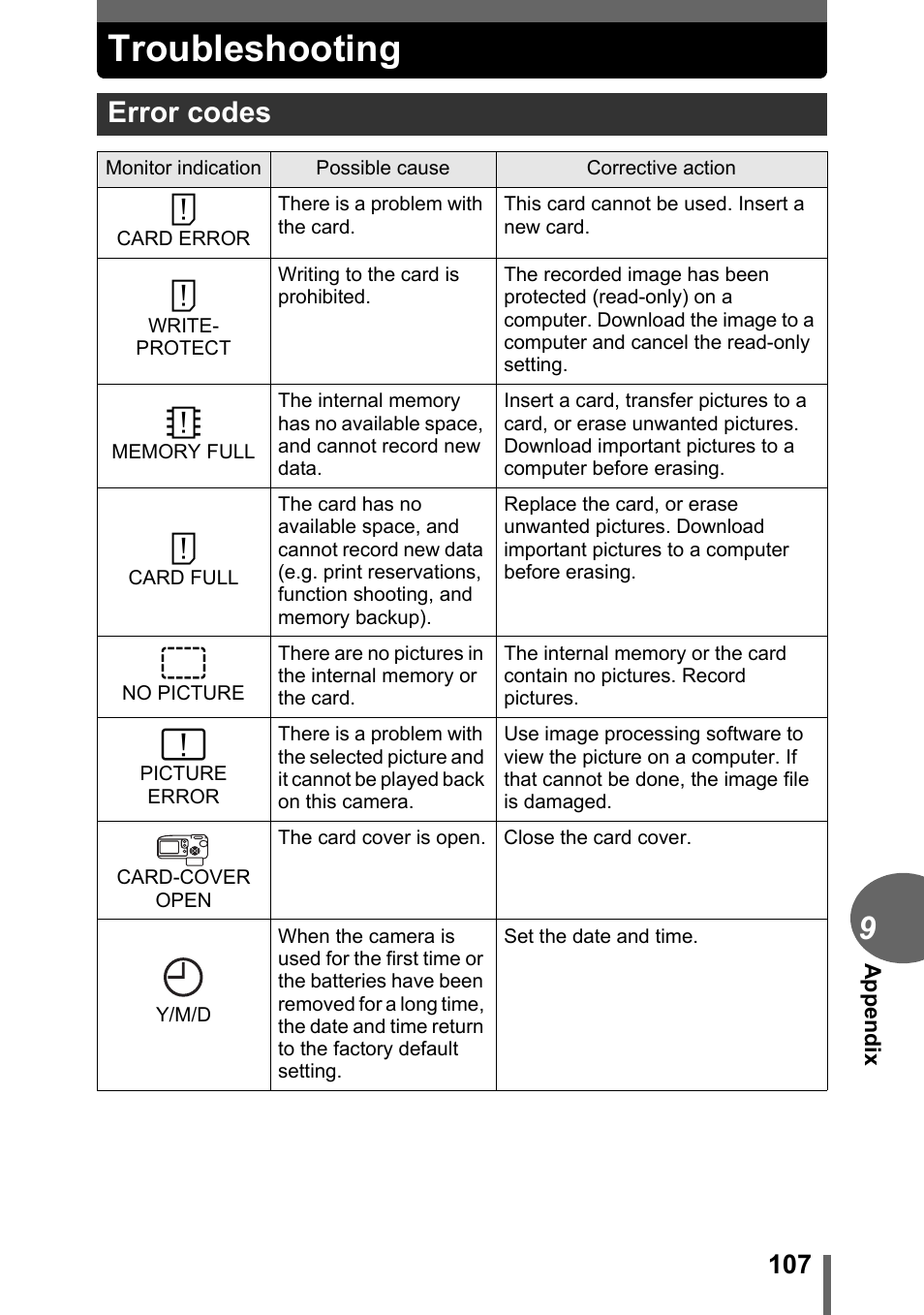 Troubleshooting, Error codes | Olympus CAMEDIA C480 User Manual | Page 107 / 138