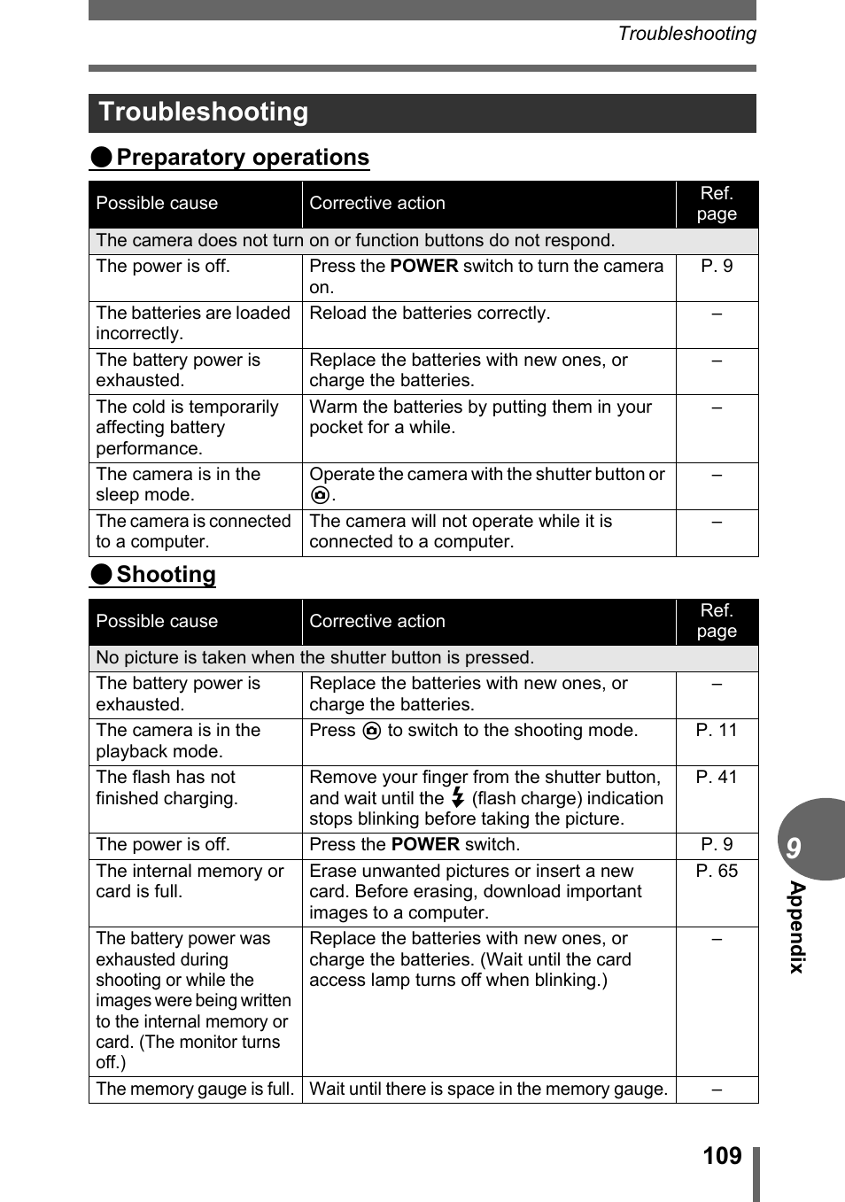 Troubleshooting, Preparatory operations ( shooting | Olympus CAMEDIA C480 User Manual | Page 109 / 138