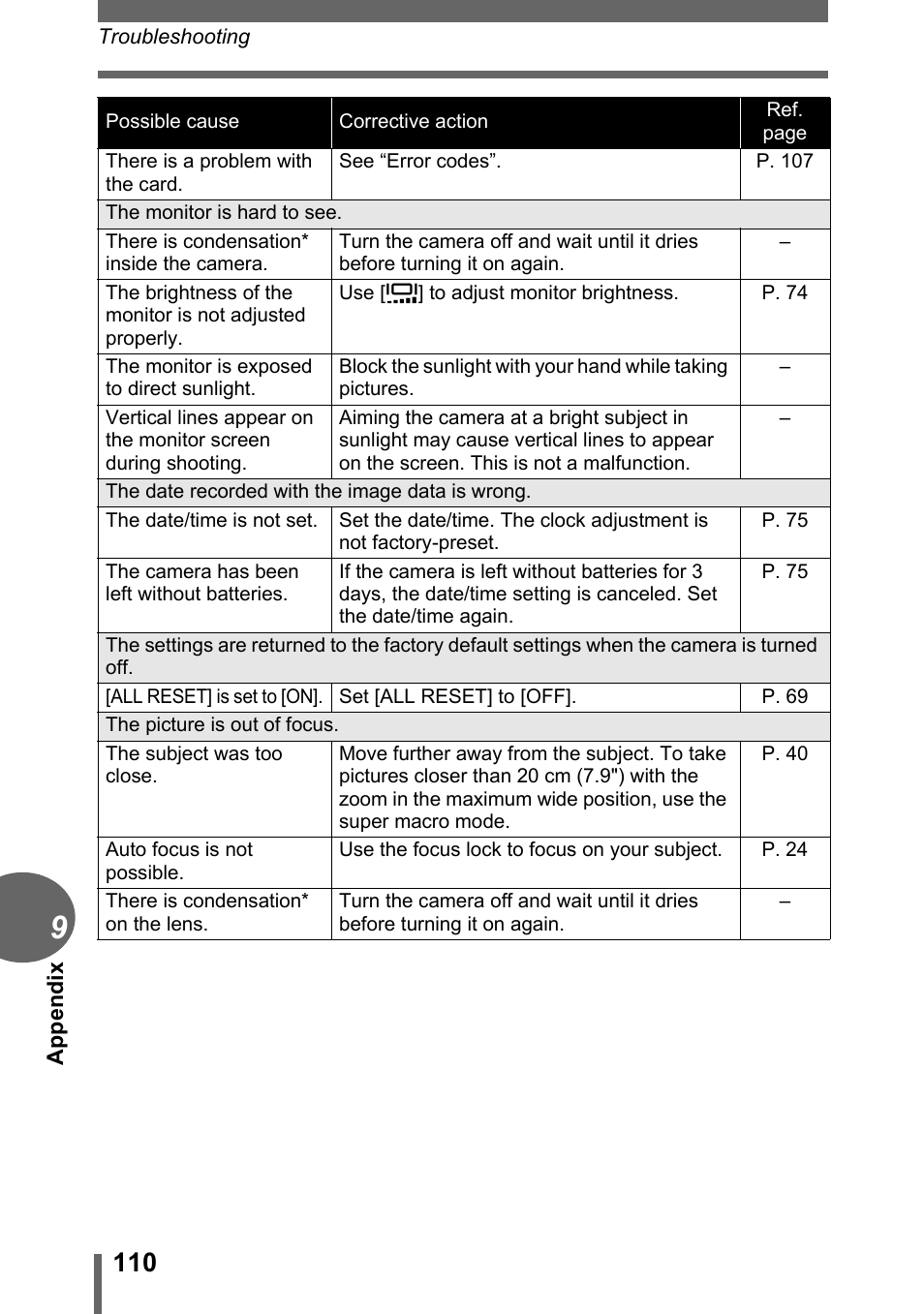 Olympus CAMEDIA C480 User Manual | Page 110 / 138