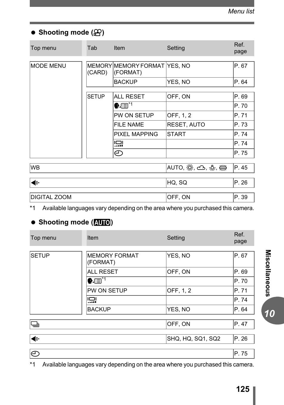Olympus CAMEDIA C480 User Manual | Page 125 / 138