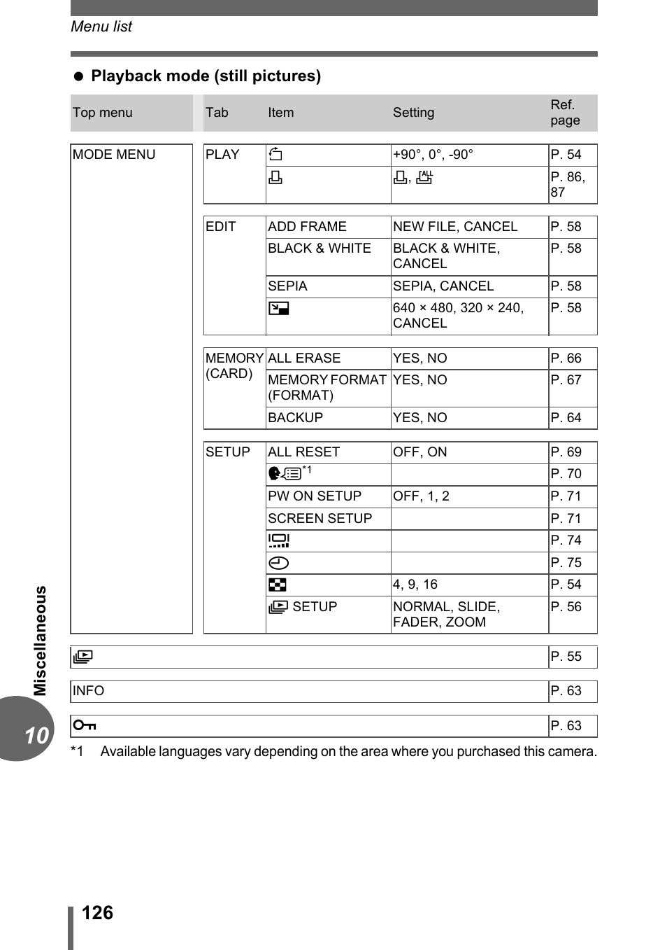 Olympus CAMEDIA C480 User Manual | Page 126 / 138