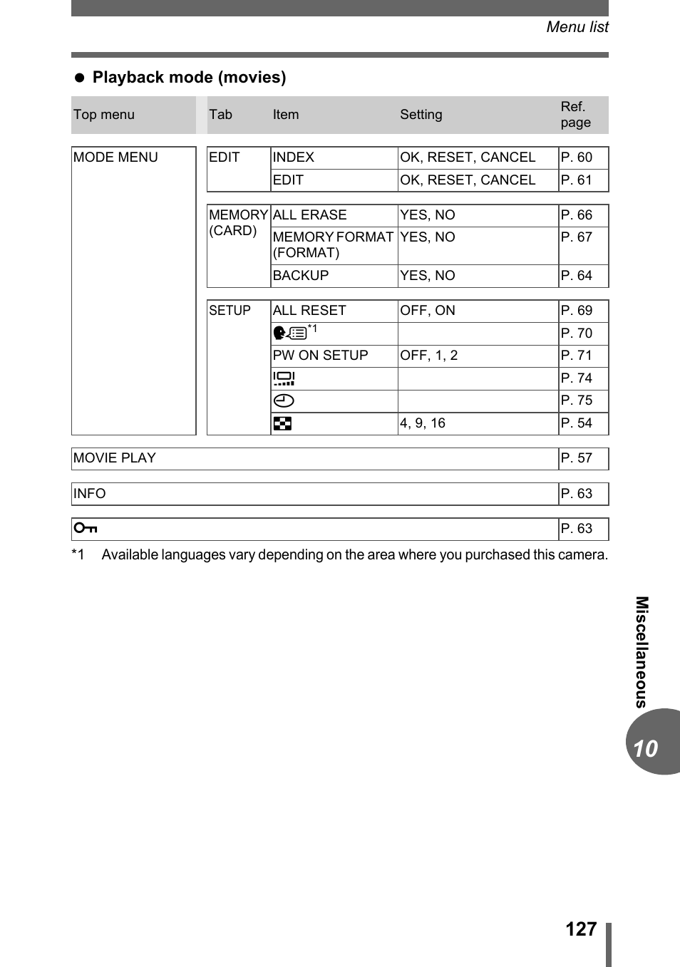 Olympus CAMEDIA C480 User Manual | Page 127 / 138