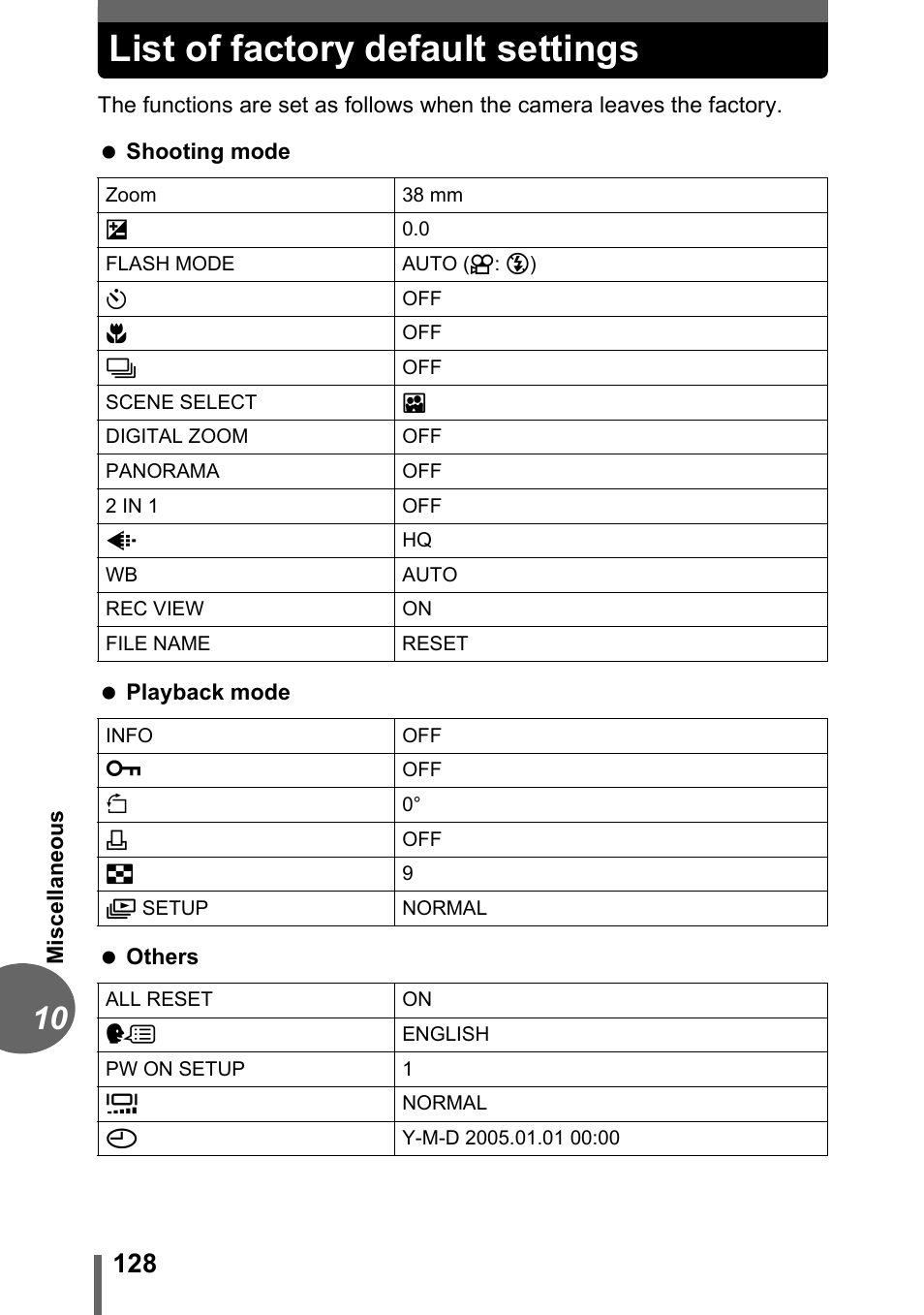 List of factory default settings | Olympus CAMEDIA C480 User Manual | Page 128 / 138