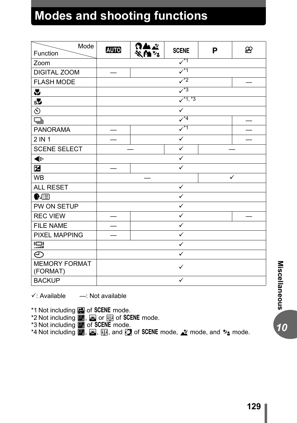 Modes and shooting functions, G“modes and, Shooting functions” (p. 129) | Olympus CAMEDIA C480 User Manual | Page 129 / 138