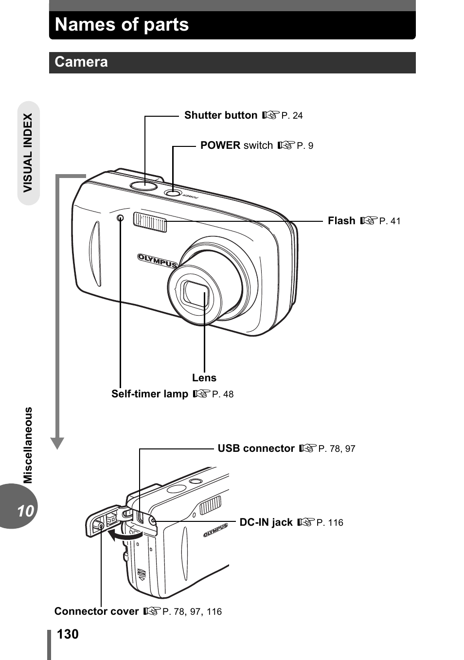 Names of parts, Camera | Olympus CAMEDIA C480 User Manual | Page 130 / 138