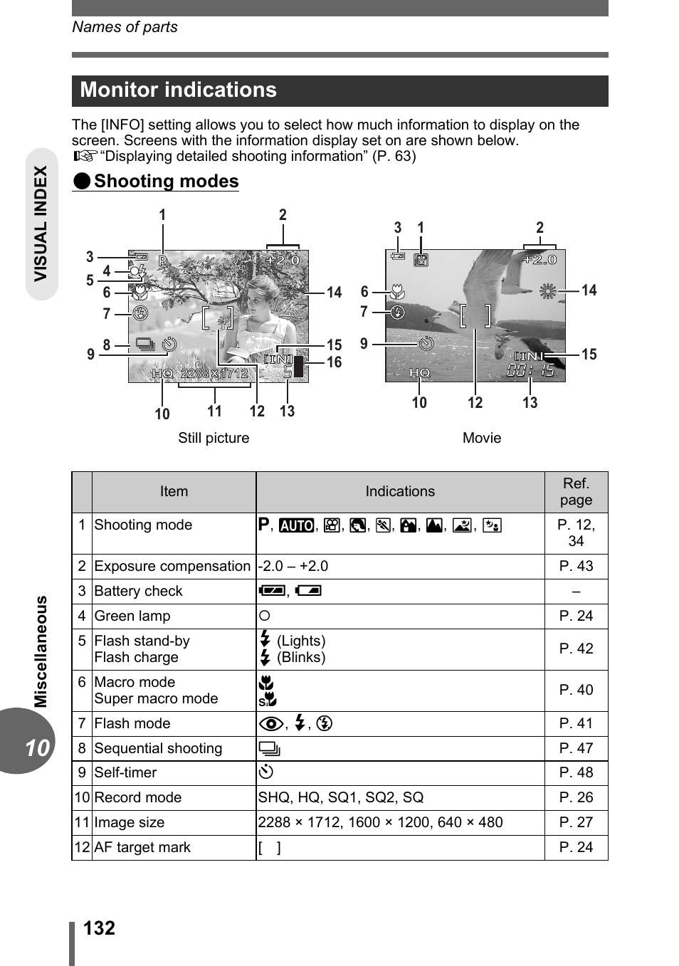 Monitor indications, Shooting modes | Olympus CAMEDIA C480 User Manual | Page 132 / 138