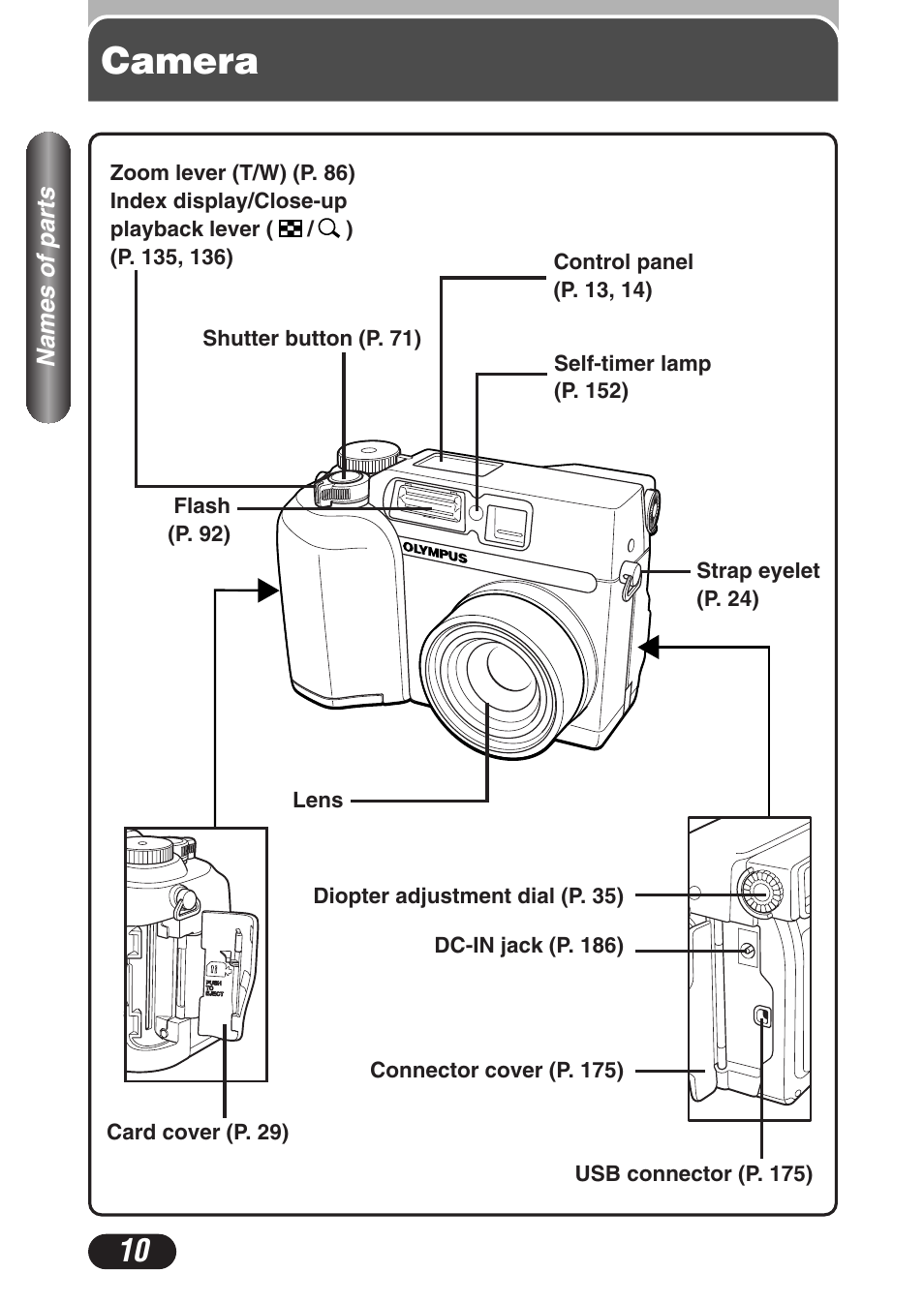 Names of parts, Camera, Camera 10 | Olympus C-3020 Zoom User Manual | Page 10 / 206