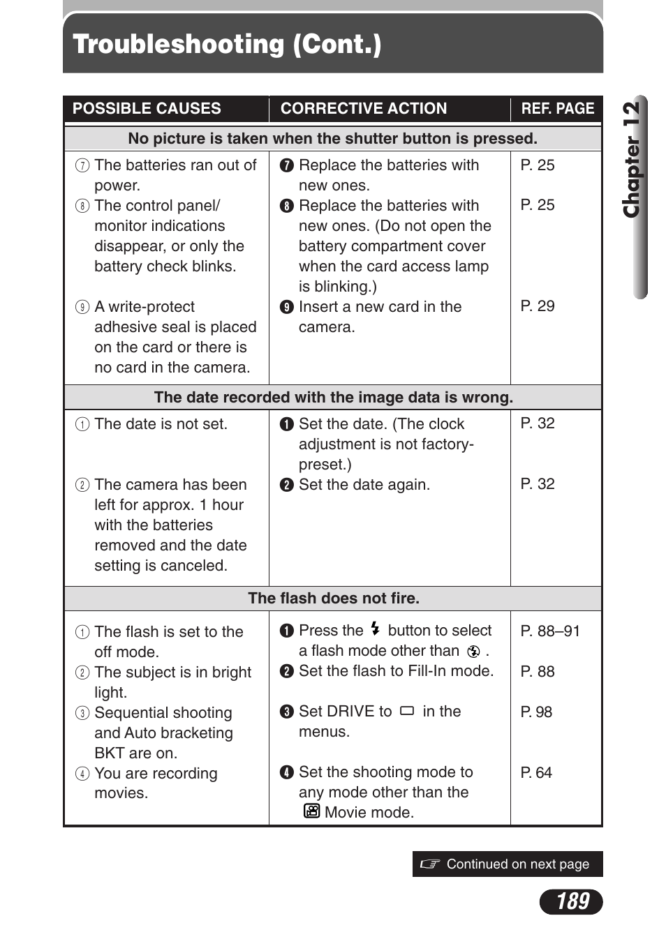 Troubleshooting (cont.), Chapter 12 | Olympus C-3020 Zoom User Manual | Page 189 / 206