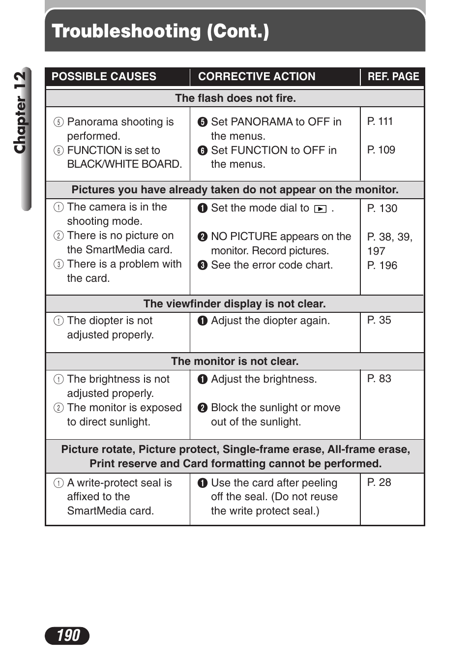 Troubleshooting (cont.), Chapter 12 | Olympus C-3020 Zoom User Manual | Page 190 / 206