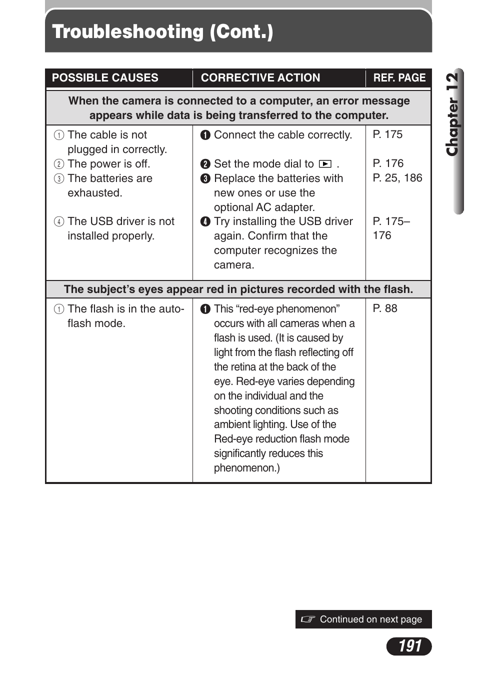 Troubleshooting (cont.), Chapter 12 | Olympus C-3020 Zoom User Manual | Page 191 / 206