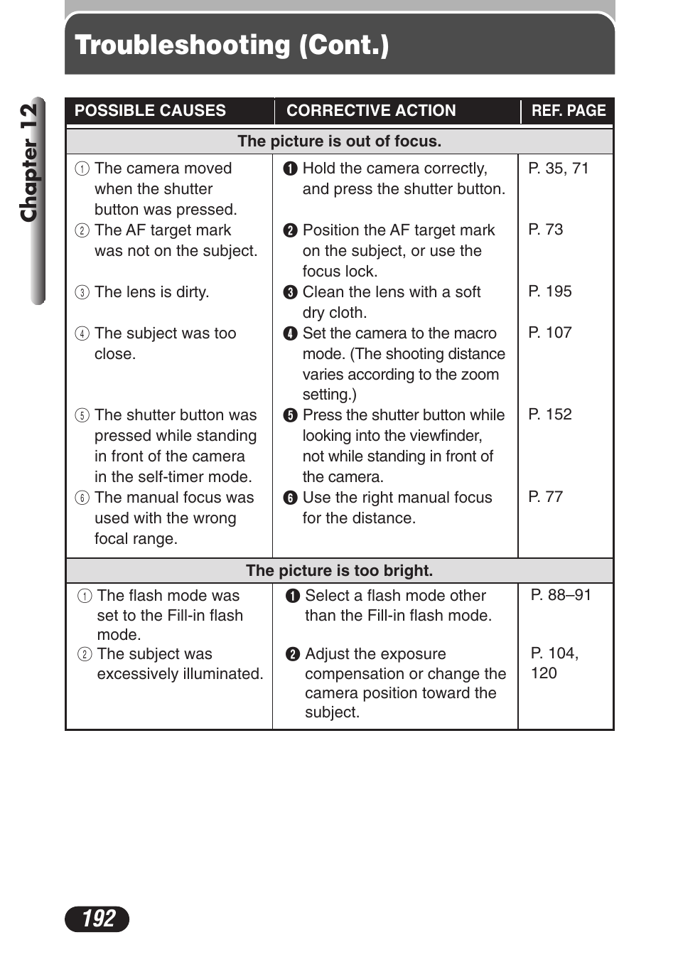 Troubleshooting (cont.), Chapter 12 | Olympus C-3020 Zoom User Manual | Page 192 / 206