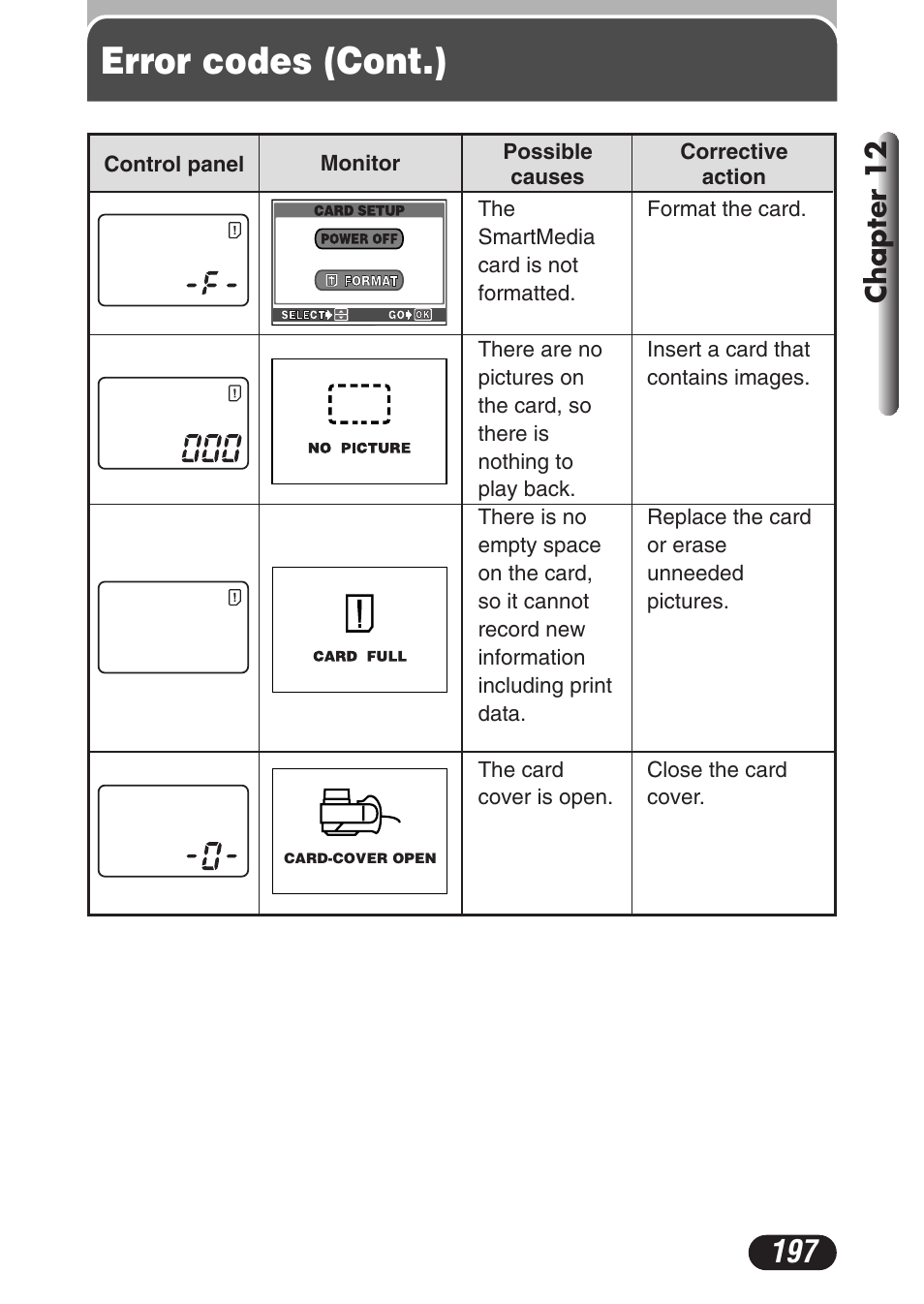 Error codes (cont.), Chapter 12 | Olympus C-3020 Zoom User Manual | Page 197 / 206