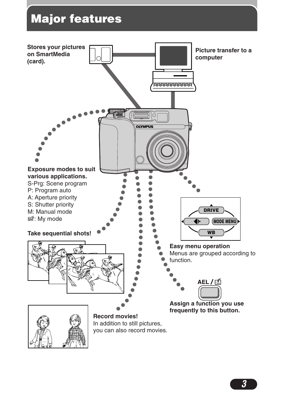 Major features | Olympus C-3020 Zoom User Manual | Page 3 / 206