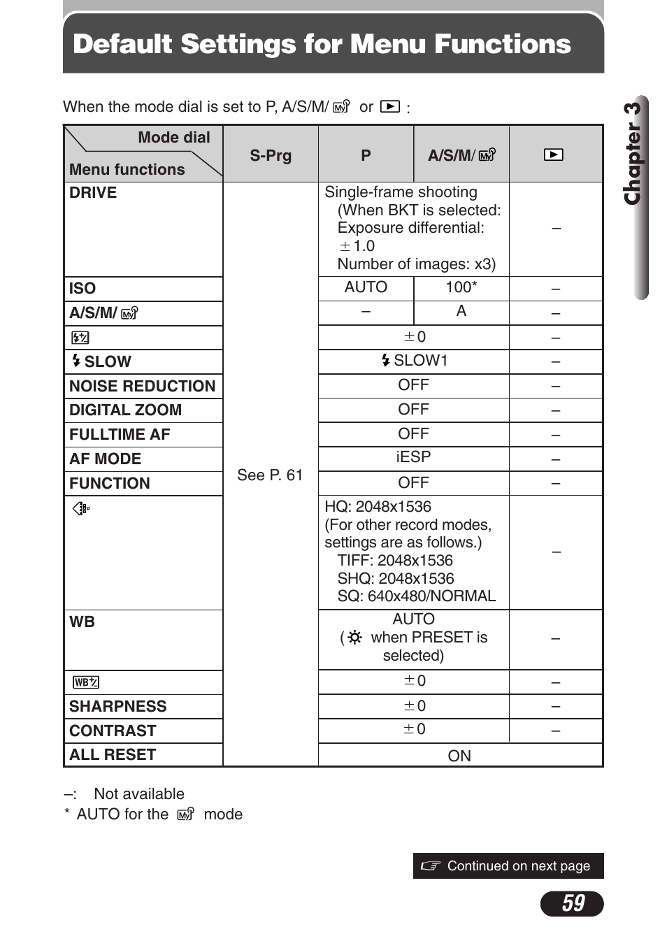Default settings for menu functions, Chapter 3 | Olympus C-3020 Zoom User Manual | Page 59 / 206